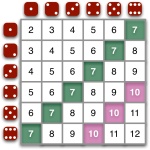 dice probability diagram