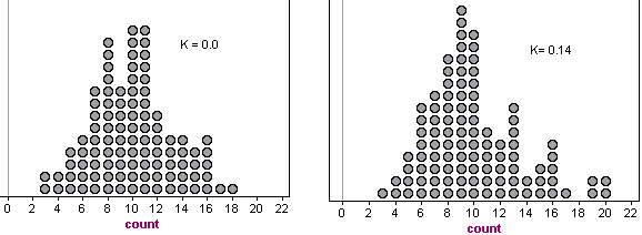 K=0,0.14GridPopDist